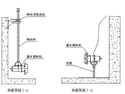 潛水攪拌機安裝系統圖紙1