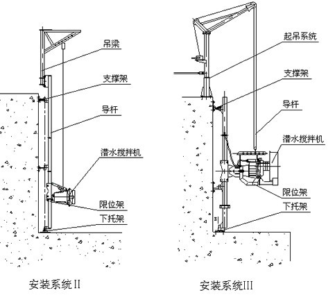 潛水攪拌機安裝系統圖紙2