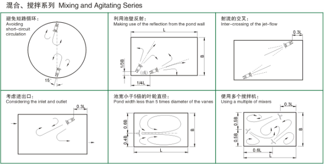 潛水攪拌機安裝系統圖紙4