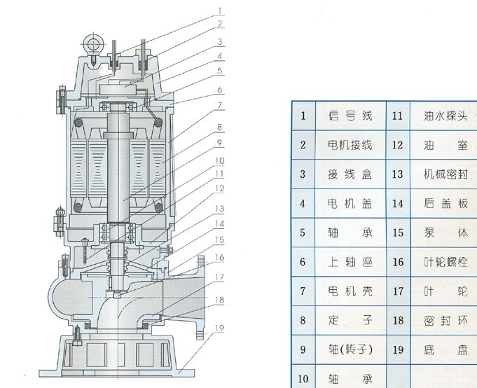 WQ型潛水排污泵結構圖